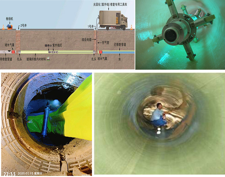 烈山UV-CIPP内衬修复
