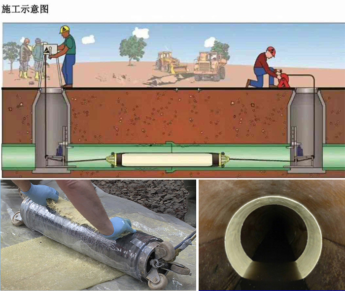 烈山管道局部点状修复